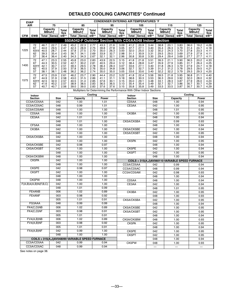 Detailed cooling capacities* continued | Bryant 550A User Manual | Page 33 / 44