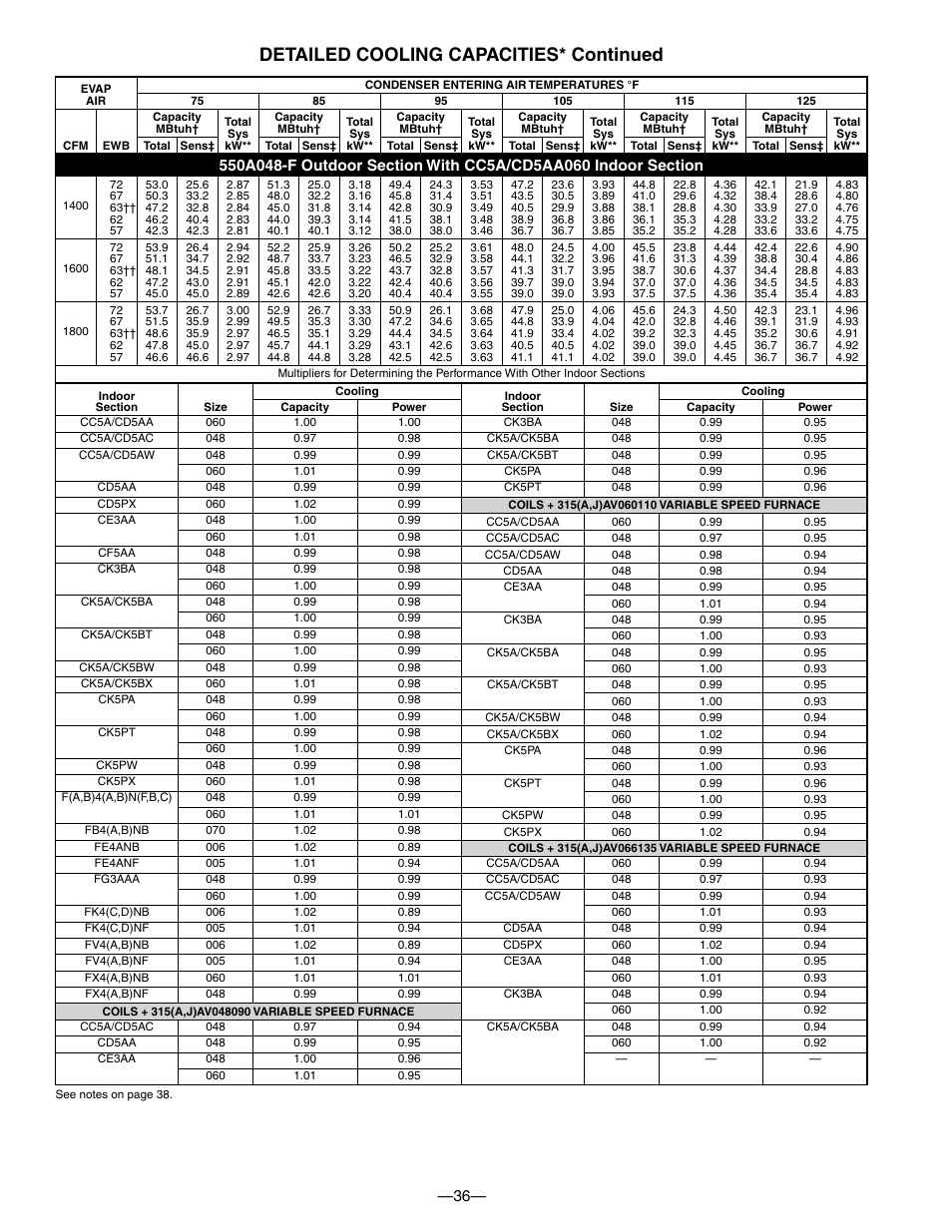 Detailed cooling capacities* continued | Bryant 550A User Manual | Page 36 / 44