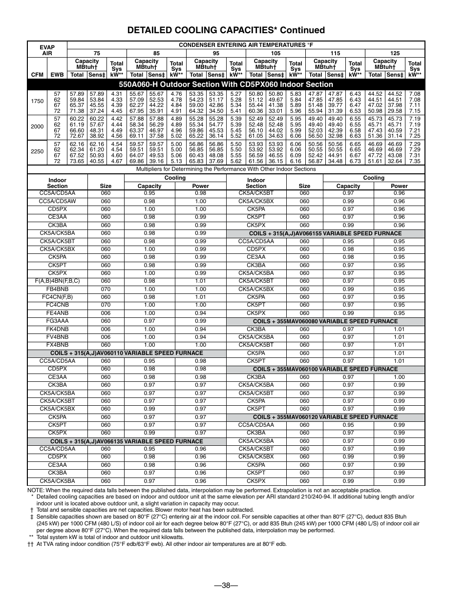Detailed cooling capacities* continued | Bryant 550A User Manual | Page 38 / 44