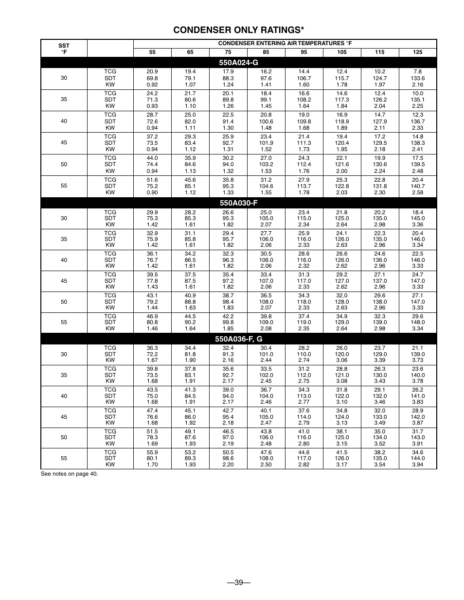 Condenser only ratings | Bryant 550A User Manual | Page 39 / 44