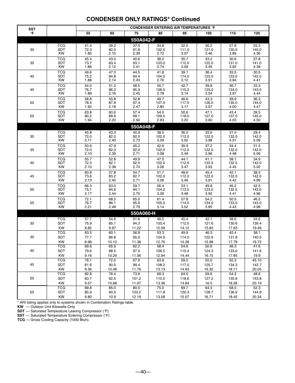 Condenser only ratings* continued | Bryant 550A User Manual | Page 40 / 44