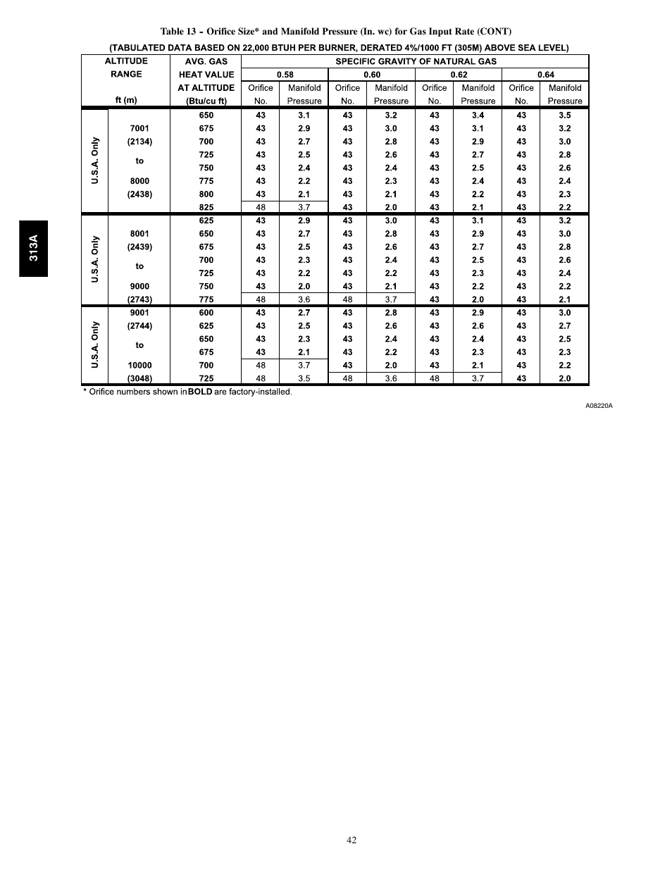 Bryant 313AAV User Manual | Page 42 / 54