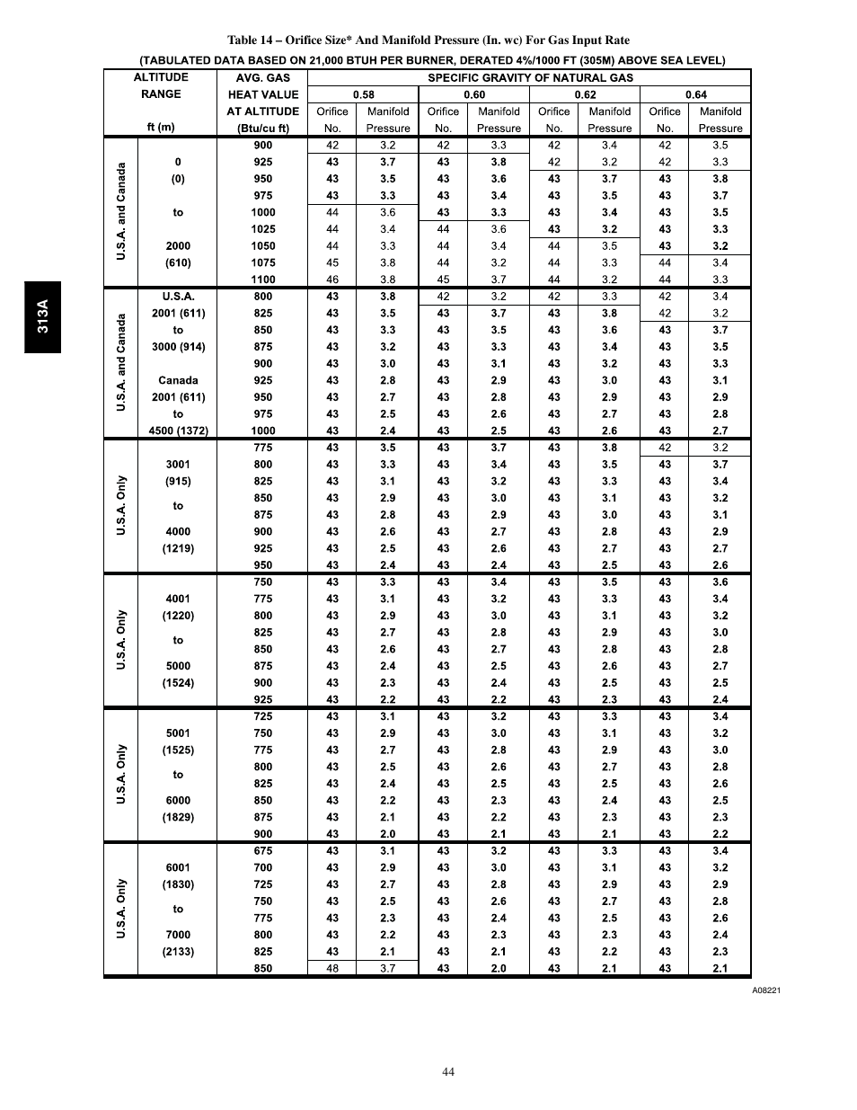 Bryant 313AAV User Manual | Page 44 / 54