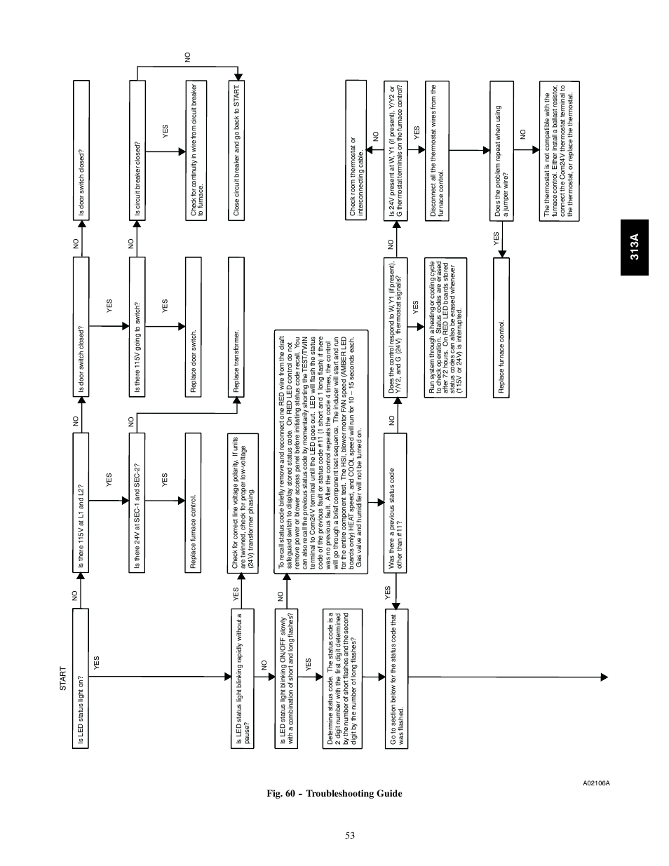 313a, Fig. 60 -- troubleshooting guide | Bryant 313AAV User Manual | Page 53 / 54