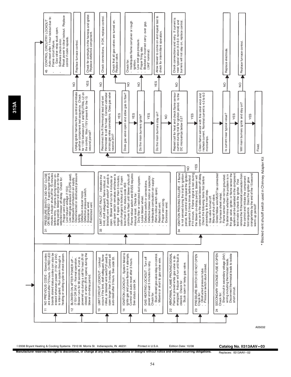 313a | Bryant 313AAV User Manual | Page 54 / 54