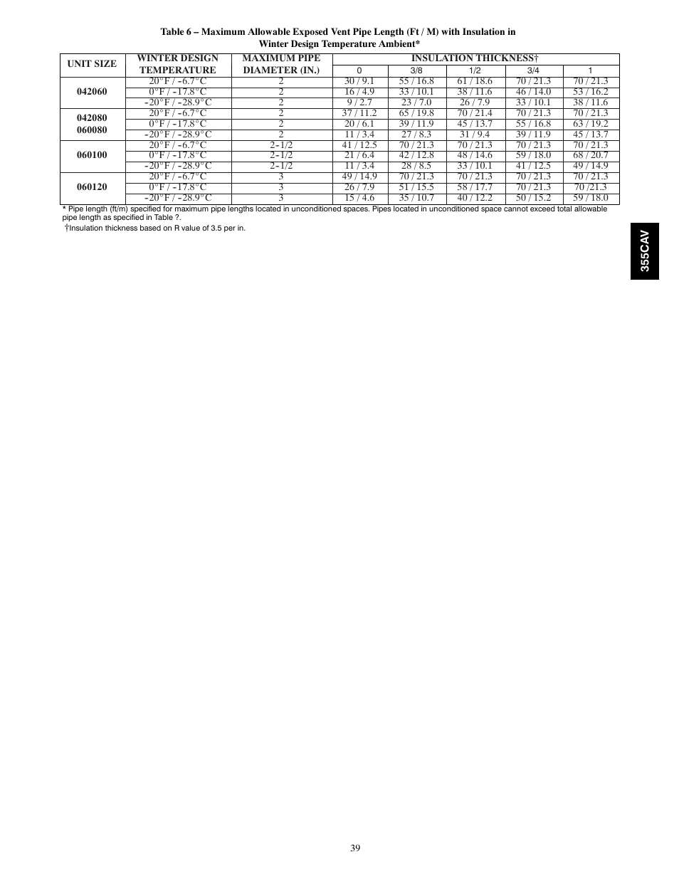 Bryant Condensing Gas 355CAV User Manual | Page 39 / 60