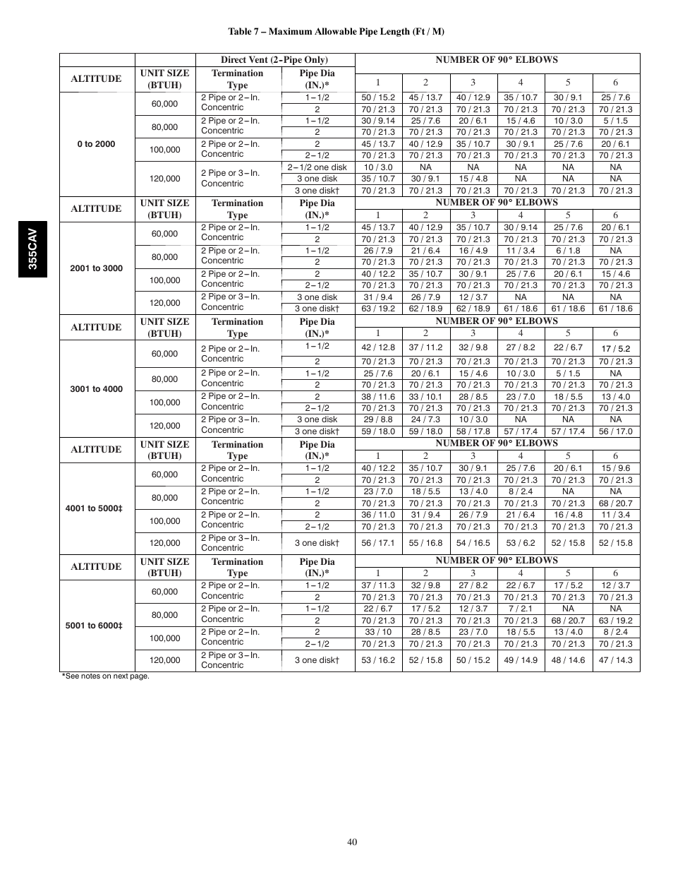 Bryant Condensing Gas 355CAV User Manual | Page 40 / 60