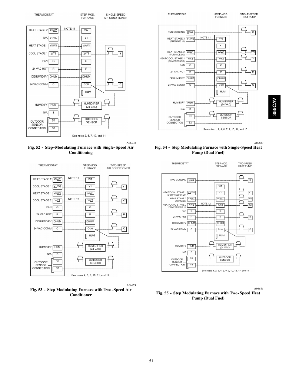 Bryant Condensing Gas 355CAV User Manual | Page 51 / 60