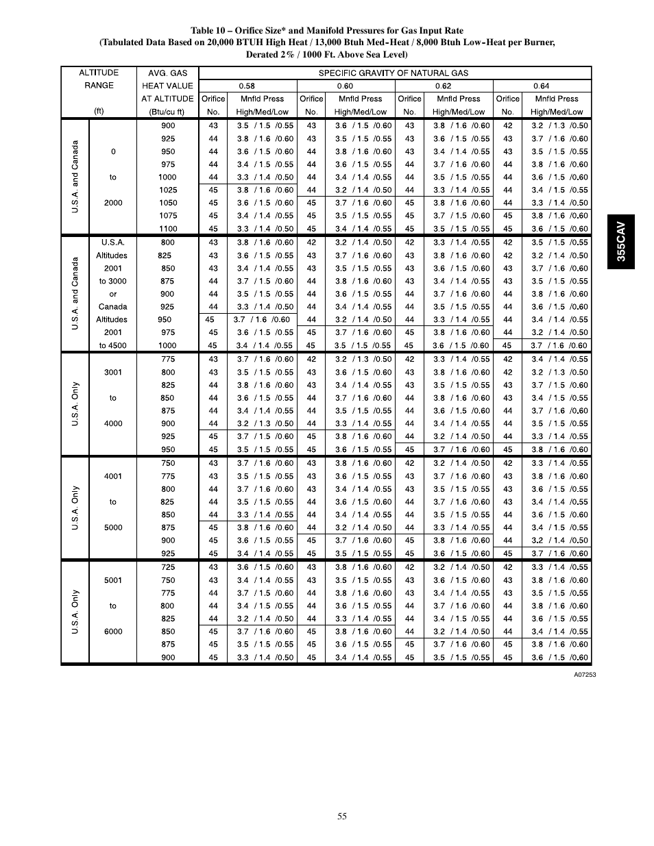 Bryant Condensing Gas 355CAV User Manual | Page 55 / 60