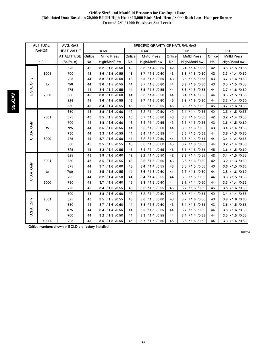 Bryant Condensing Gas 355CAV User Manual | Page 56 / 60