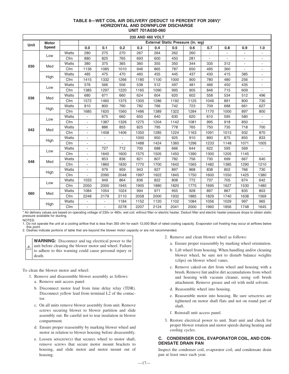 Bryant 701A User Manual | Page 17 / 24