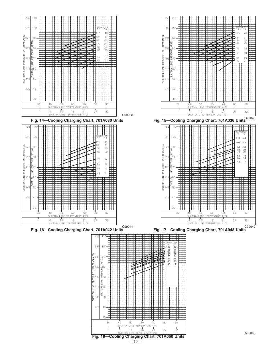 Bryant 701A User Manual | Page 19 / 24