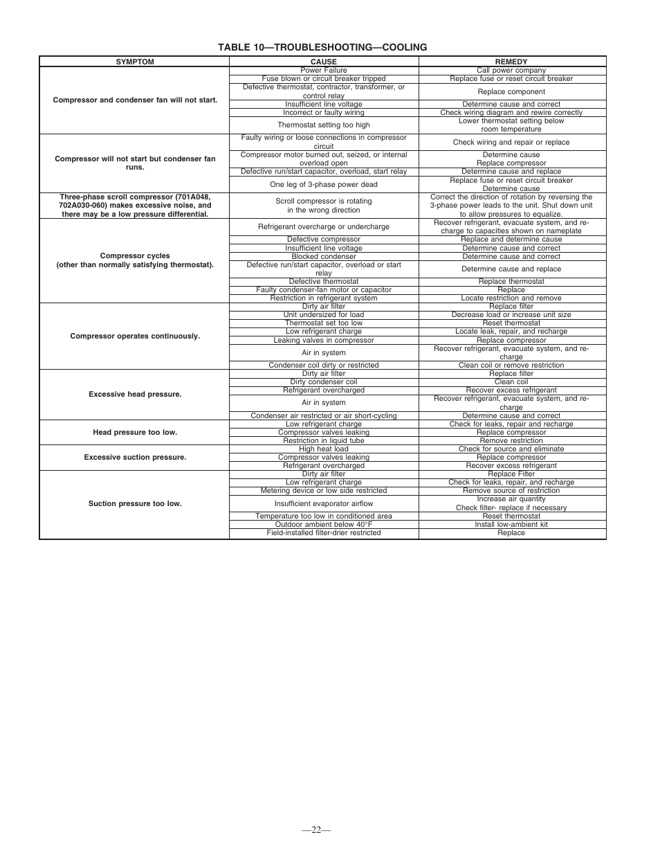 Bryant 701A User Manual | Page 22 / 24
