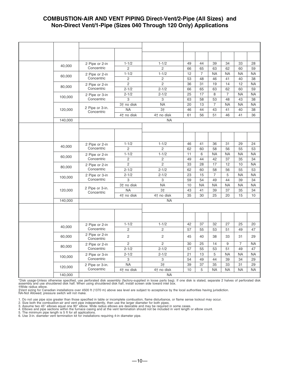 Bryant 340AAV User Manual | Page 10 / 16