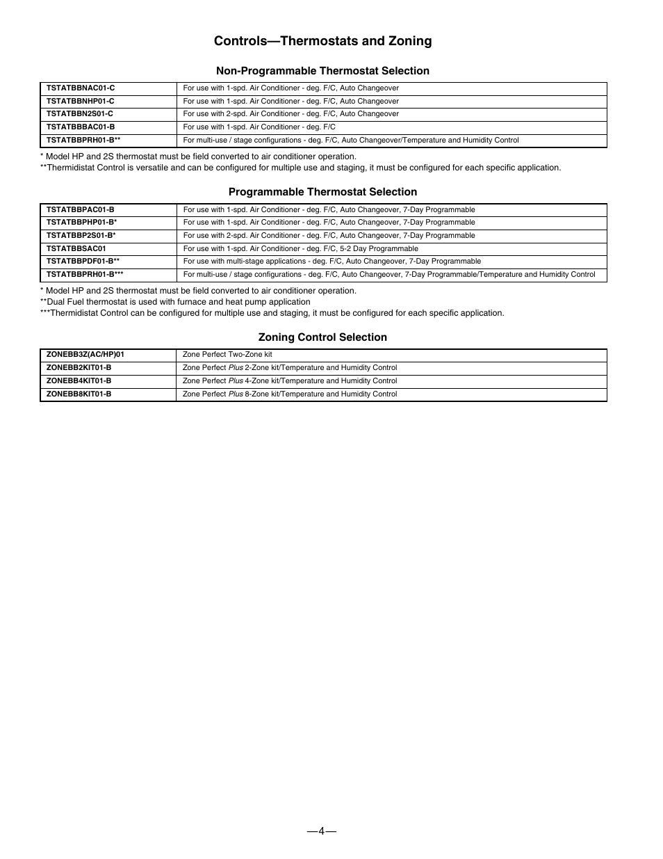 Controls—thermostats and zoning, Non-programmable thermostat selection, Programmable thermostat selection | Zoning control selection | Bryant 340AAV User Manual | Page 4 / 16