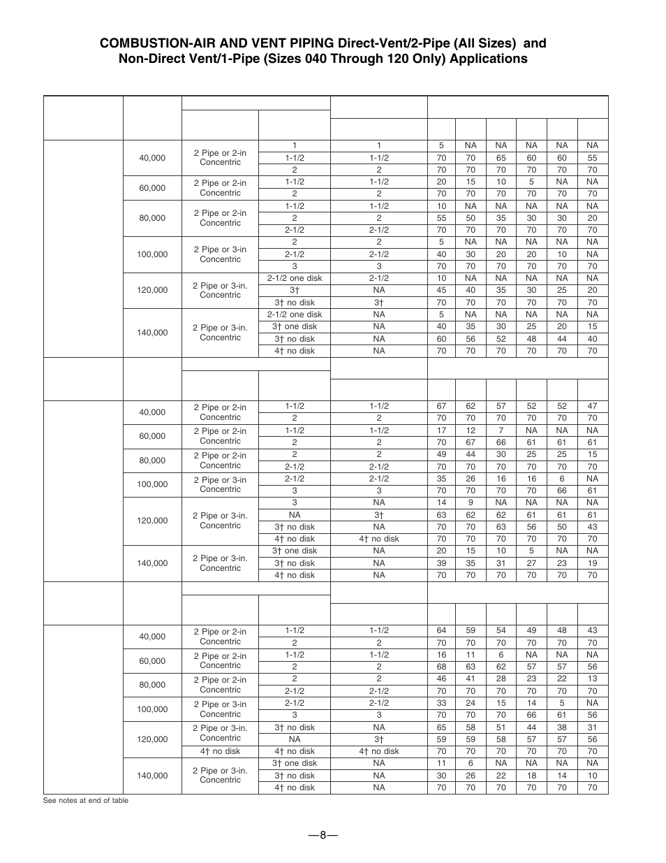 Bryant 340AAV User Manual | Page 8 / 16