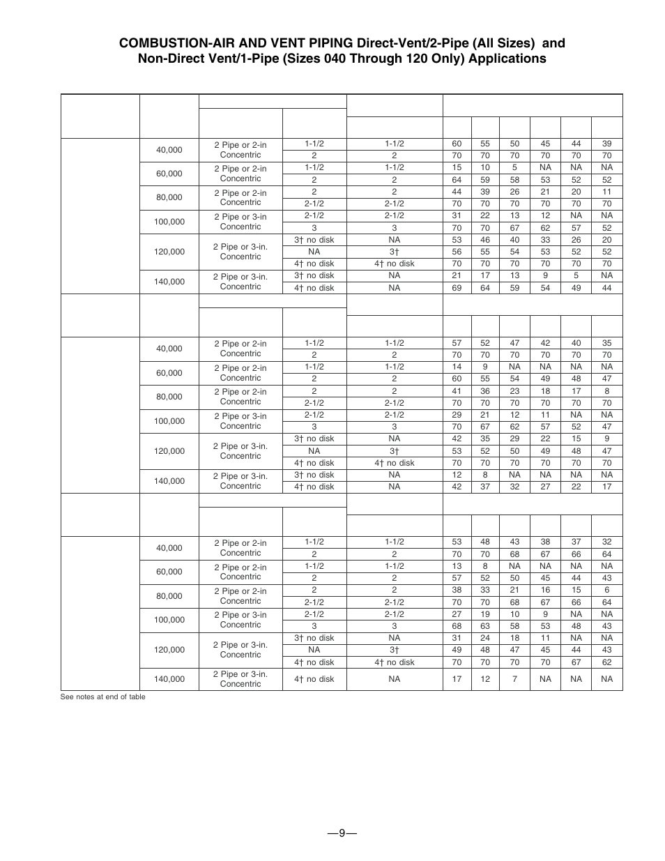 Bryant 340AAV User Manual | Page 9 / 16