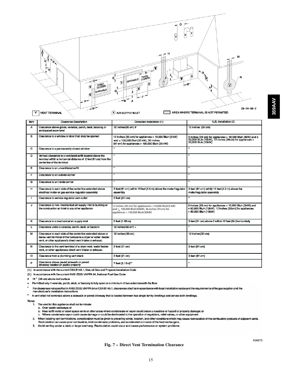 Bryant 4-WAY MULTIPOISE 359AAV User Manual | Page 15 / 44