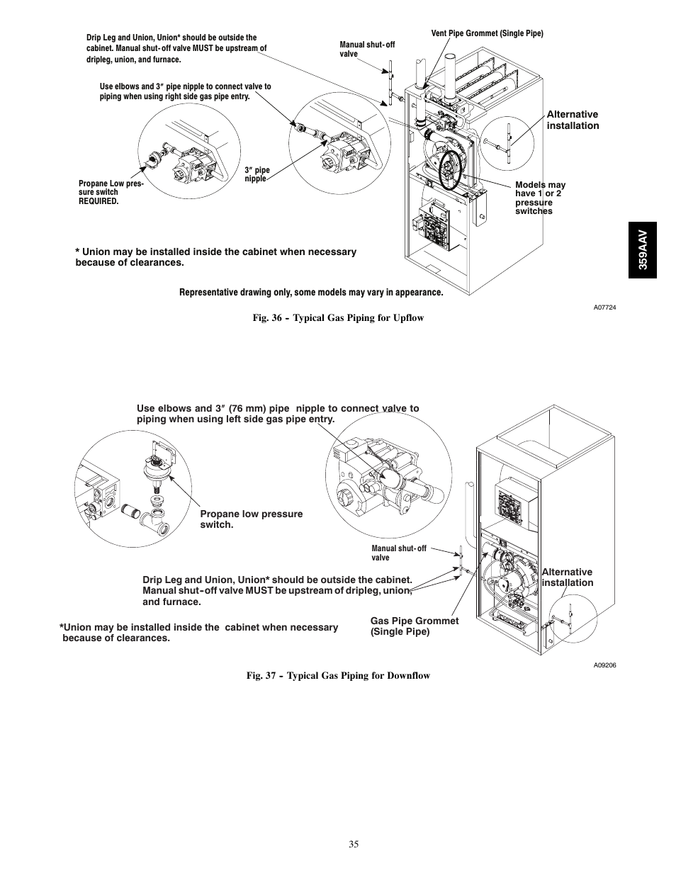 359aa v, Fig. 36 -- typical gas piping for upflow, Fig. 37 -- typical gas piping for downflow | Bryant 4-WAY MULTIPOISE 359AAV User Manual | Page 35 / 44