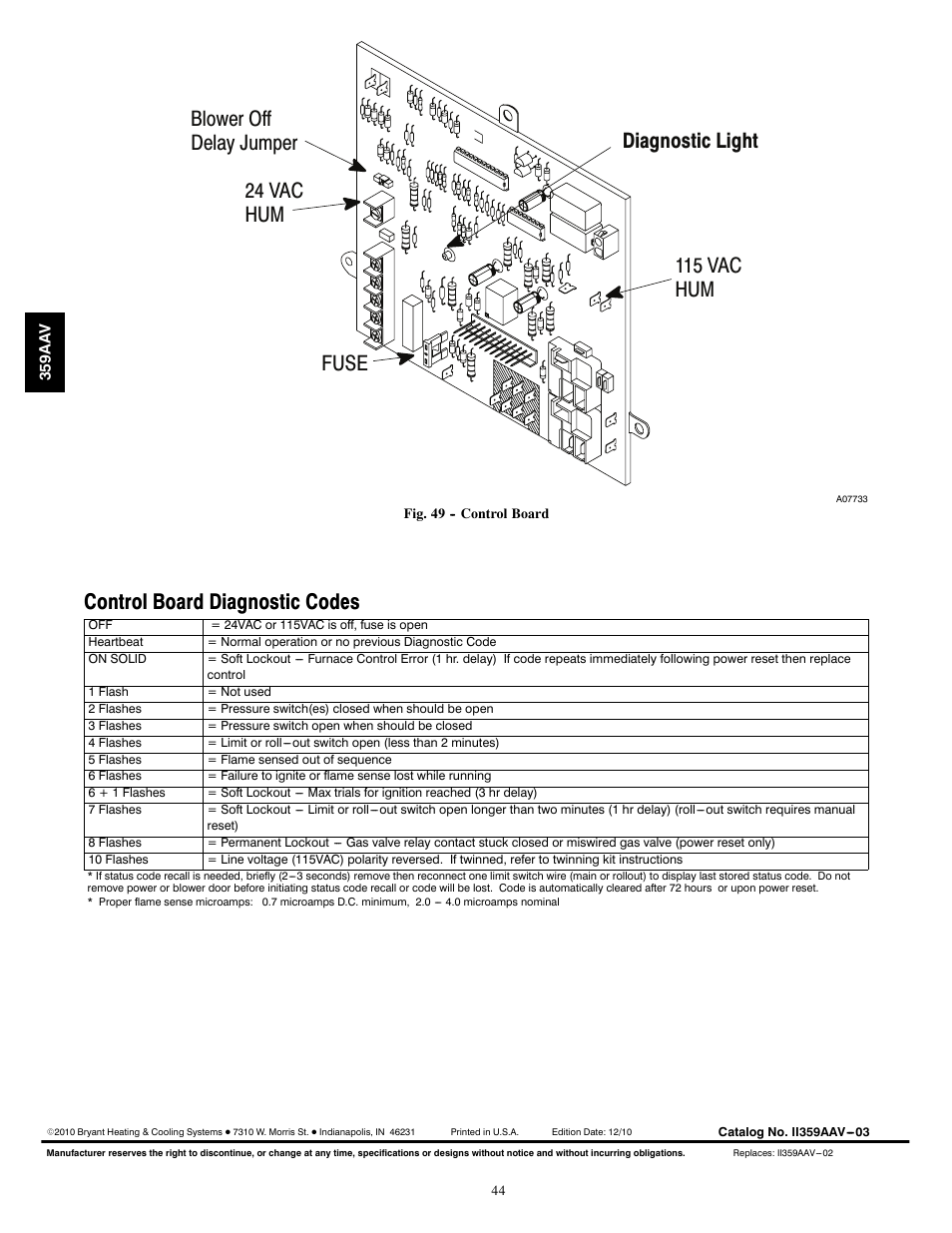 Control board diagnostic codes | Bryant 4-WAY MULTIPOISE 359AAV User Manual | Page 44 / 44