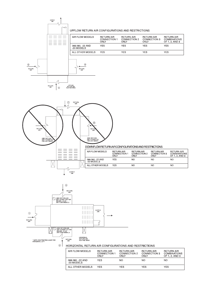 Bryant Induced-Combustion 4-Way Multipoise 310AAV User Manual | Page 19 / 49