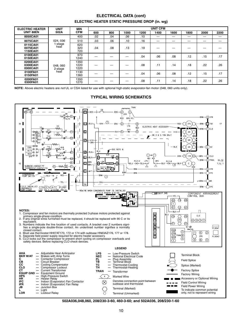10 electrical data (cont), Typical wiring schematics | Bryant CeilingPAC 502A User Manual | Page 10 / 16