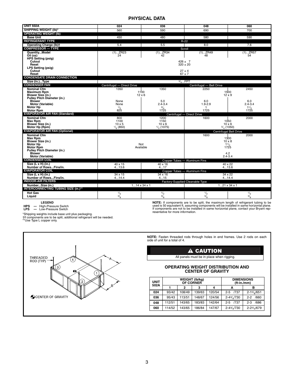 3physical data | Bryant CeilingPAC 502A User Manual | Page 3 / 16