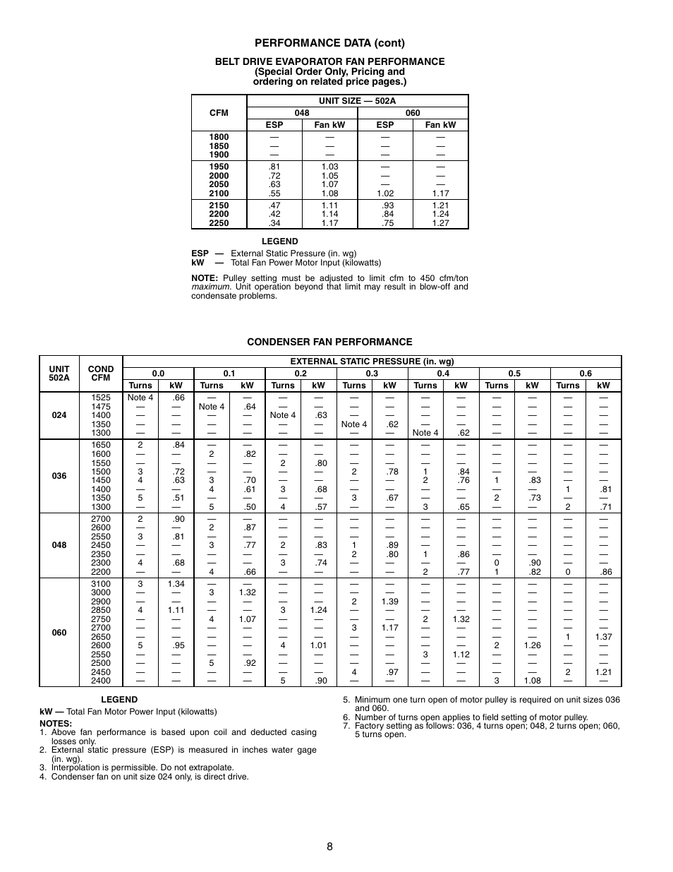 Bryant CeilingPAC 502A User Manual | Page 8 / 16