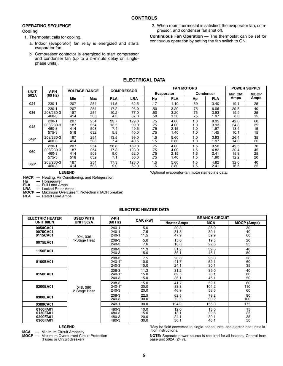 Bryant CeilingPAC 502A User Manual | Page 9 / 16