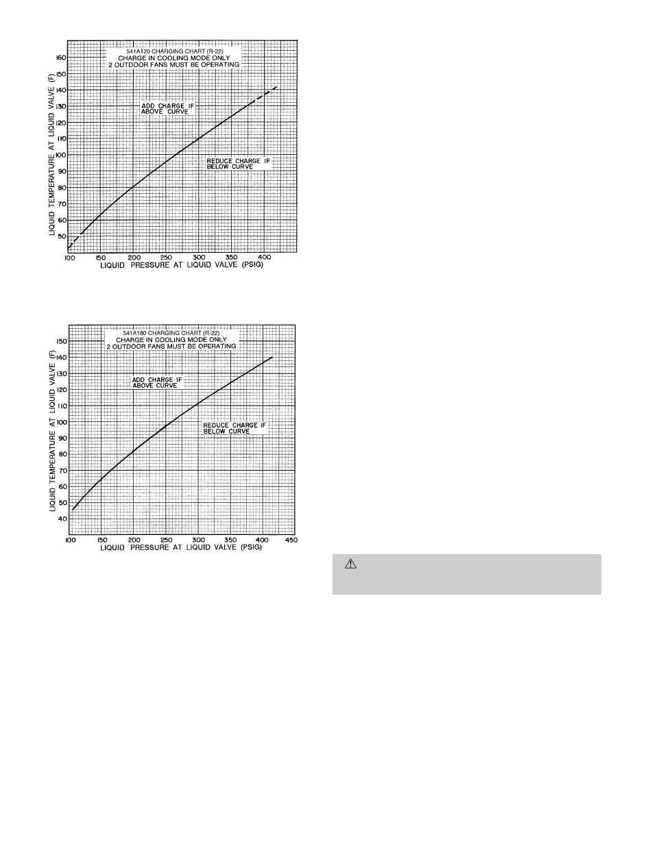 Bryant 541A User Manual | Page 14 / 24