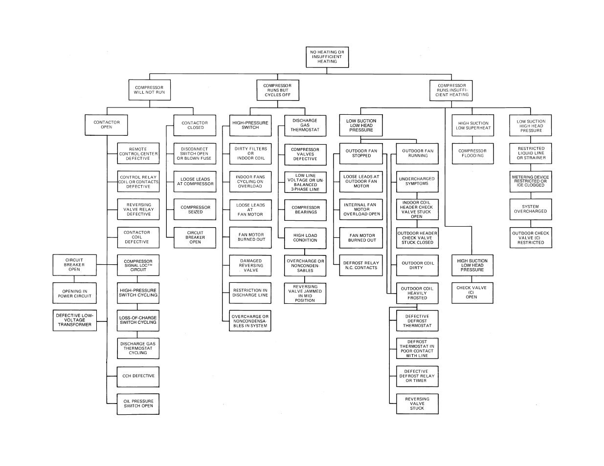 Bryant 541A User Manual | Page 16 / 24