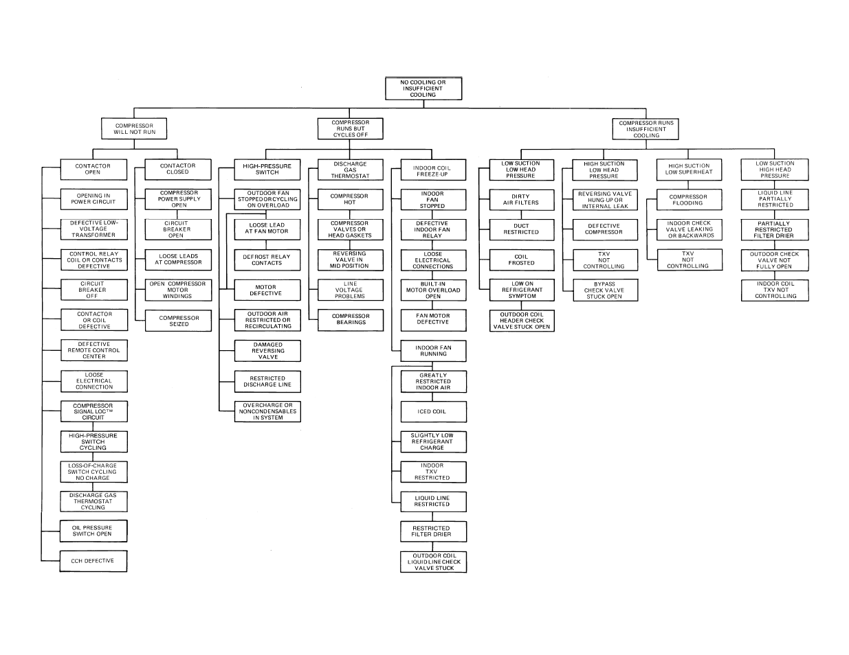 Bryant 541A User Manual | Page 17 / 24