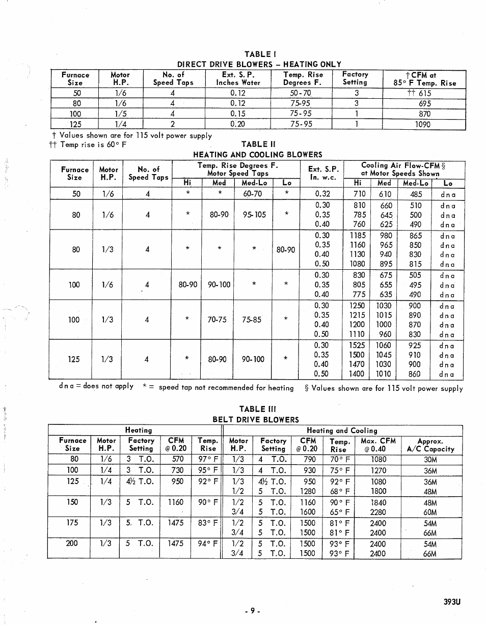 Bryant Gas Air 393U User Manual | Page 9 / 15