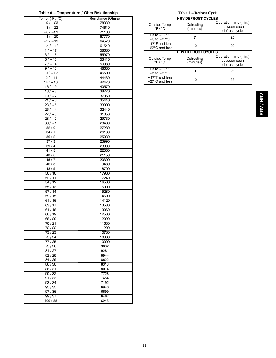 Bryant Energy/Heat Recovery Ventilator ERVBBSVA1100 User Manual | Page 11 / 13