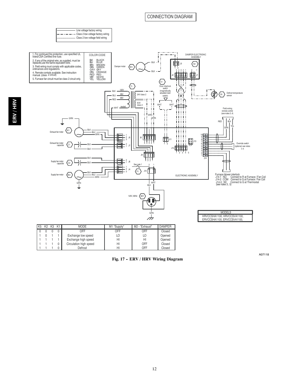 Connection diagram, Er v /hr v, Fig. 17 -- erv / hrv wiring diagram | Bryant Energy/Heat Recovery Ventilator ERVBBSVA1100 User Manual | Page 12 / 13