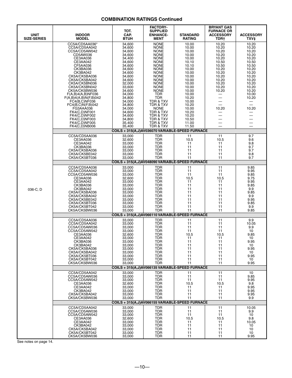 10— combination ratings continued | Bryant 593C User Manual | Page 10 / 28