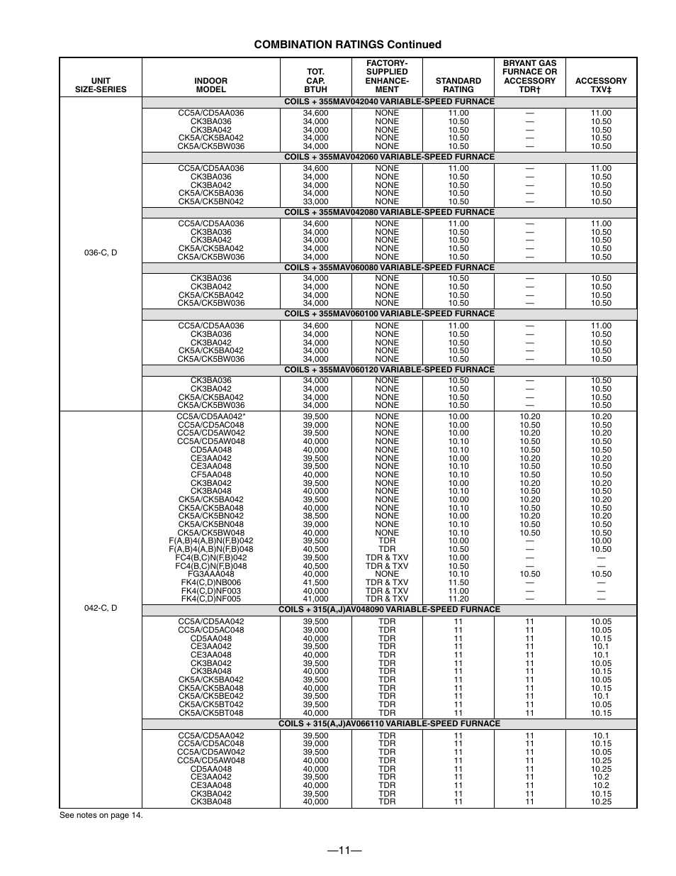 11— combination ratings continued | Bryant 593C User Manual | Page 11 / 28