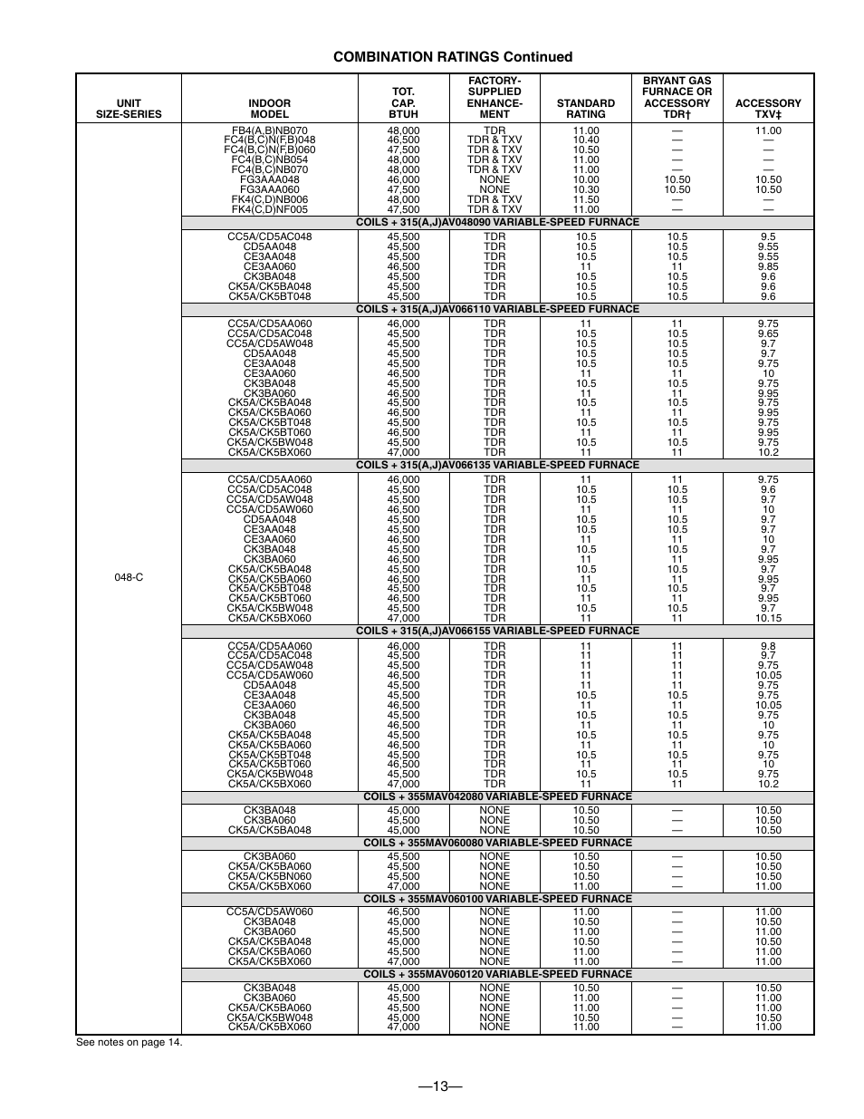 13— combination ratings continued | Bryant 593C User Manual | Page 13 / 28