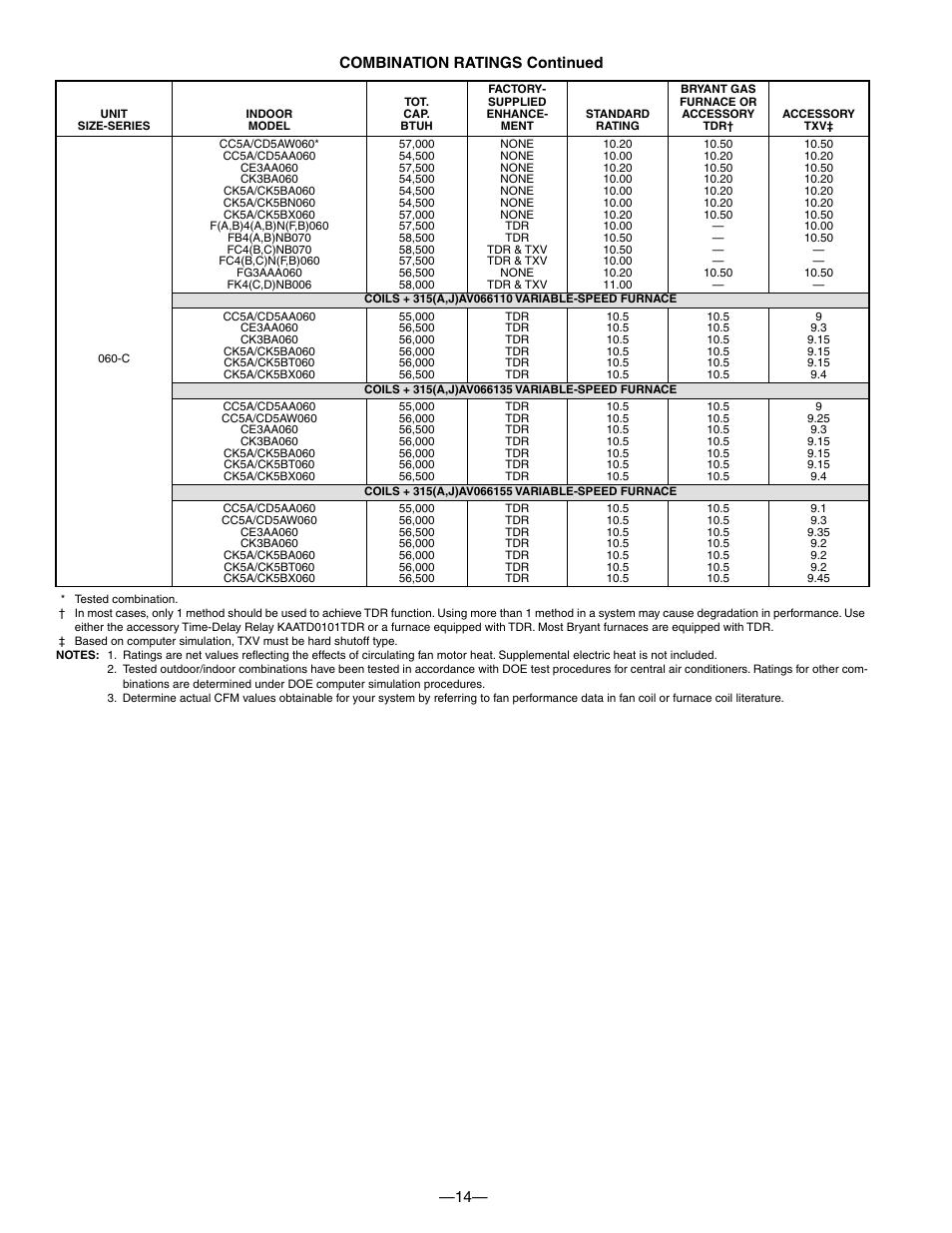 14— combination ratings continued | Bryant 593C User Manual | Page 14 / 28