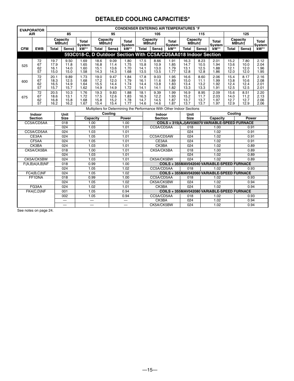 Detailed cooling capacities | Bryant 593C User Manual | Page 15 / 28