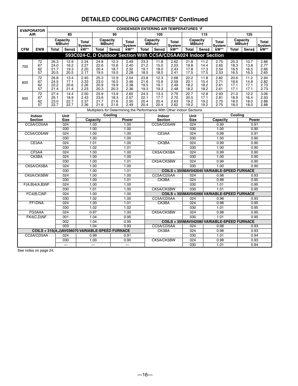 Detailed cooling capacities* continued | Bryant 593C User Manual | Page 16 / 28