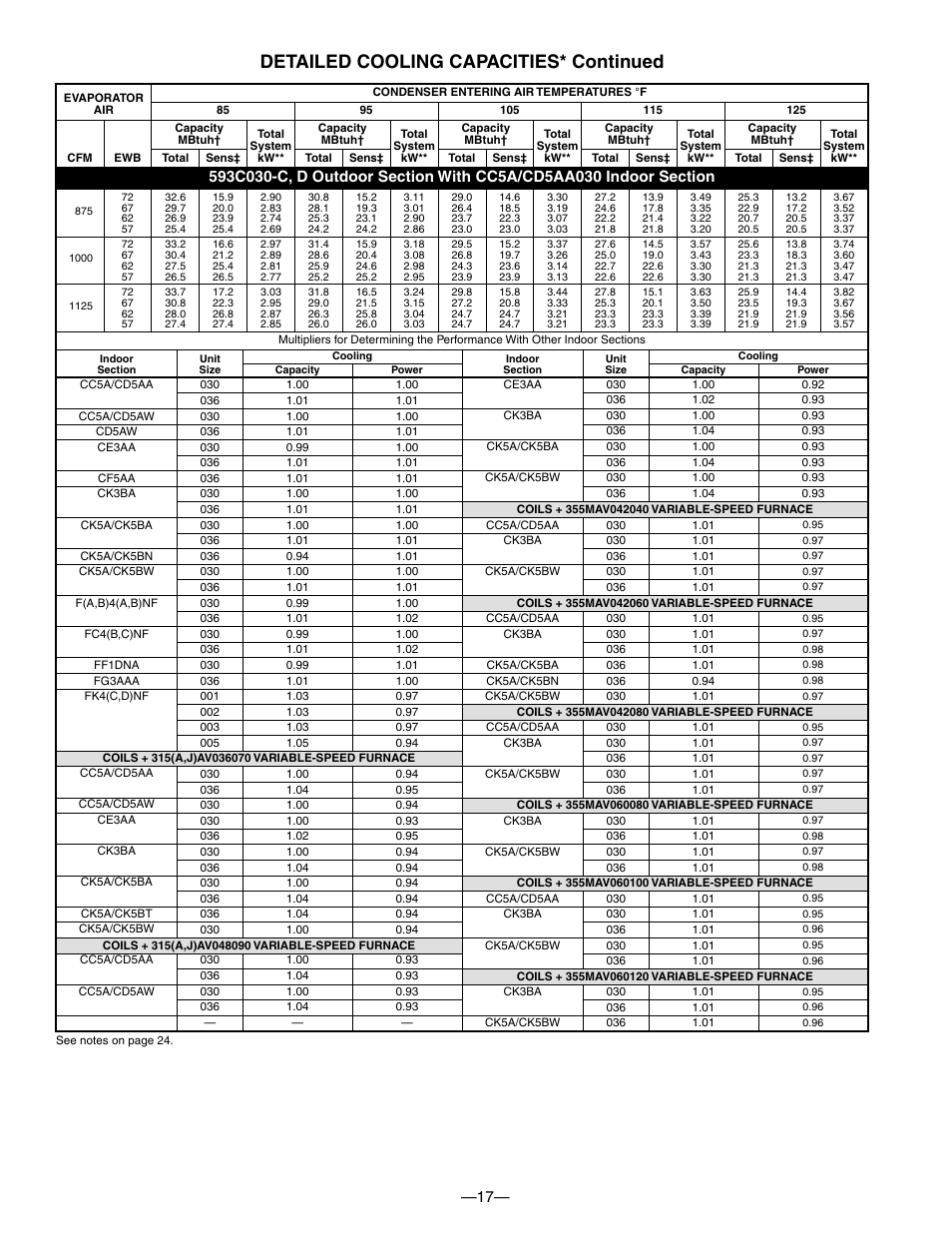 Detailed cooling capacities* continued | Bryant 593C User Manual | Page 17 / 28