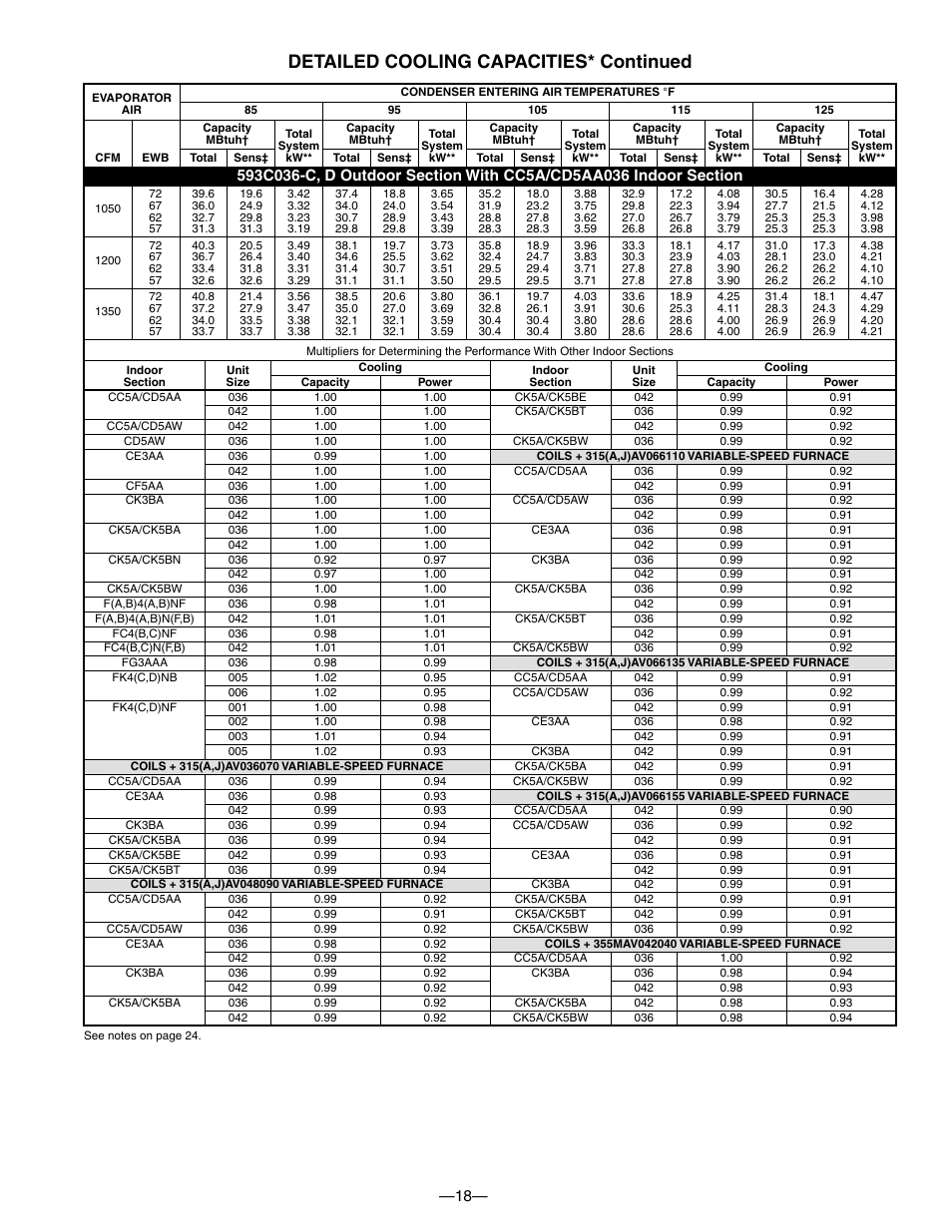 Detailed cooling capacities* continued | Bryant 593C User Manual | Page 18 / 28