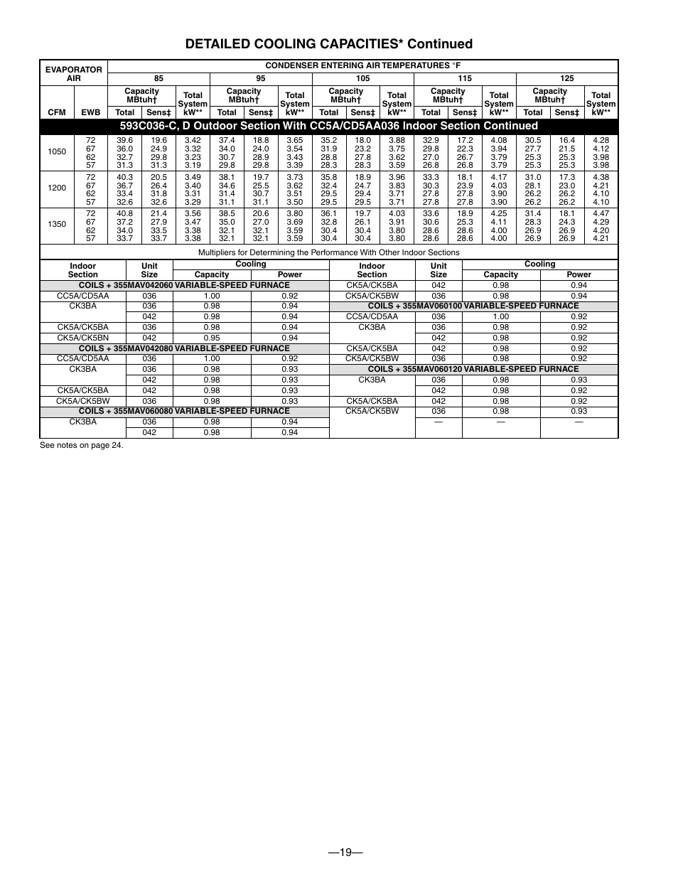 Detailed cooling capacities* continued | Bryant 593C User Manual | Page 19 / 28