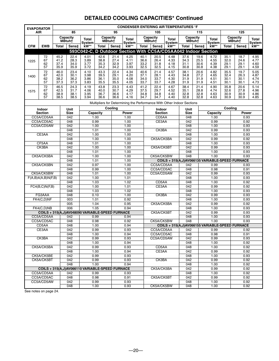 Detailed cooling capacities* continued | Bryant 593C User Manual | Page 20 / 28