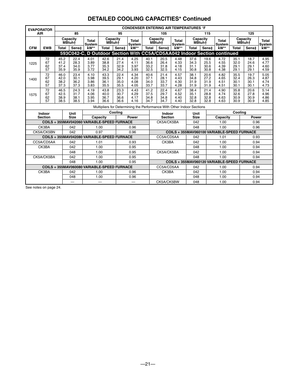 Detailed cooling capacities* continued | Bryant 593C User Manual | Page 21 / 28