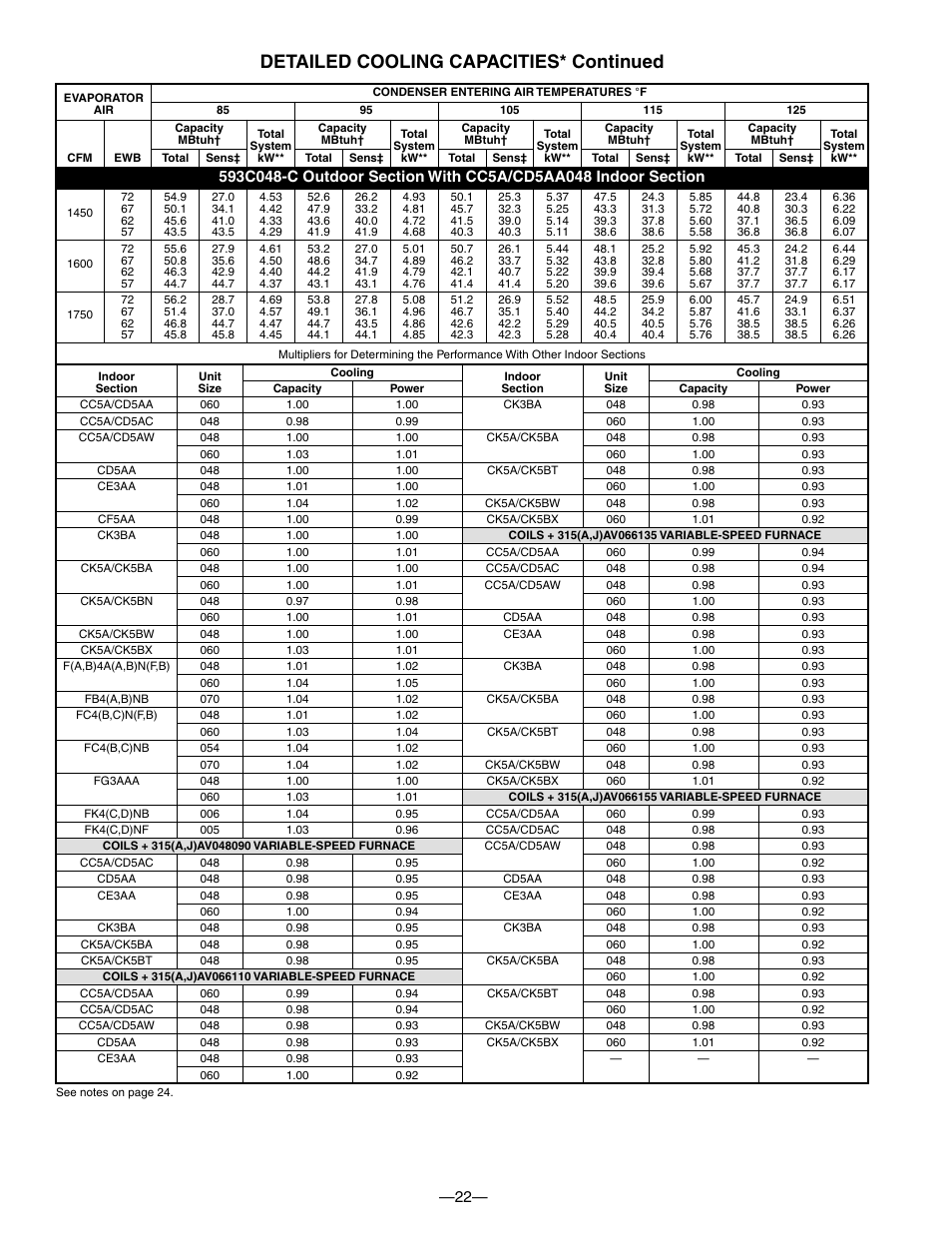 Detailed cooling capacities* continued | Bryant 593C User Manual | Page 22 / 28