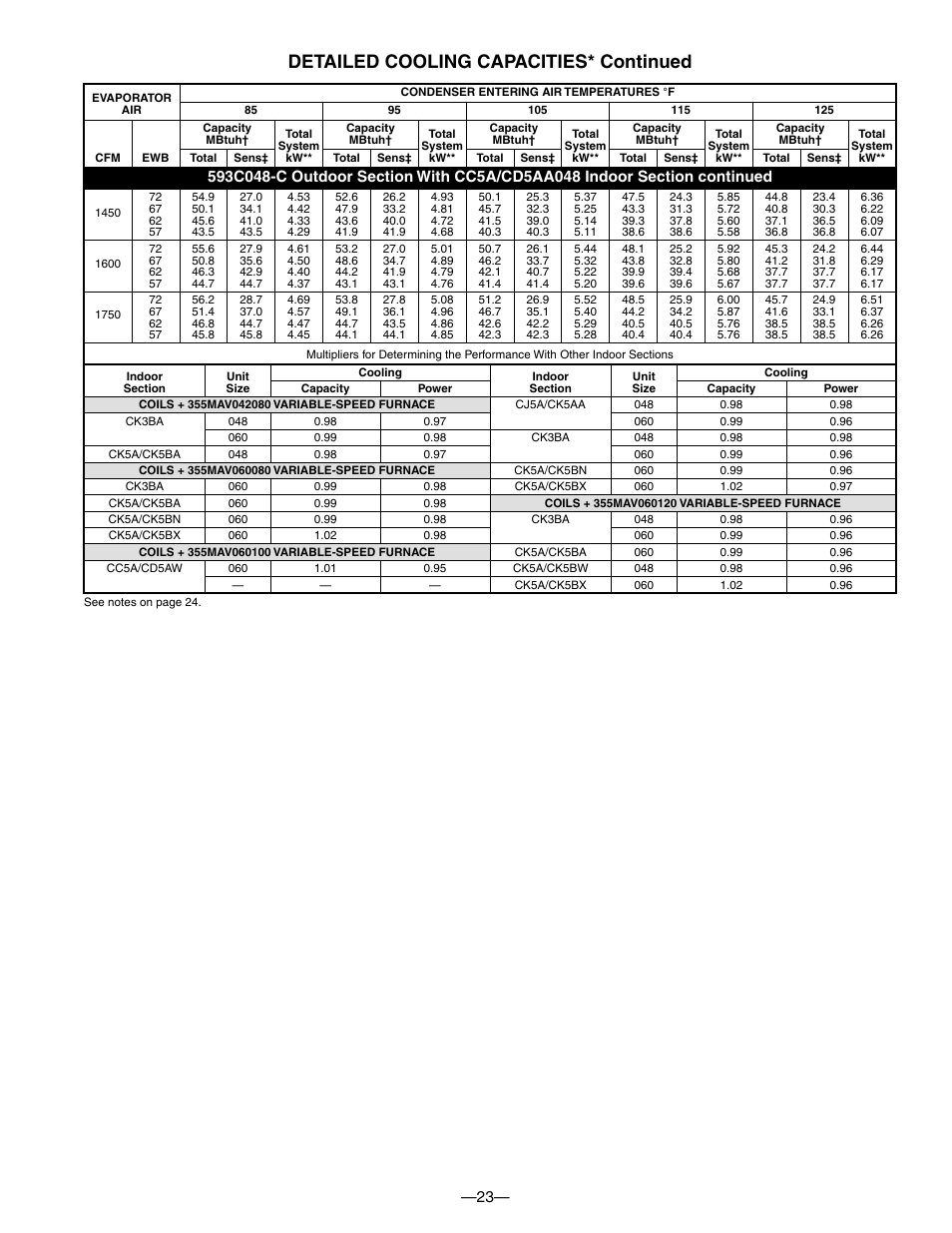 Detailed cooling capacities* continued | Bryant 593C User Manual | Page 23 / 28
