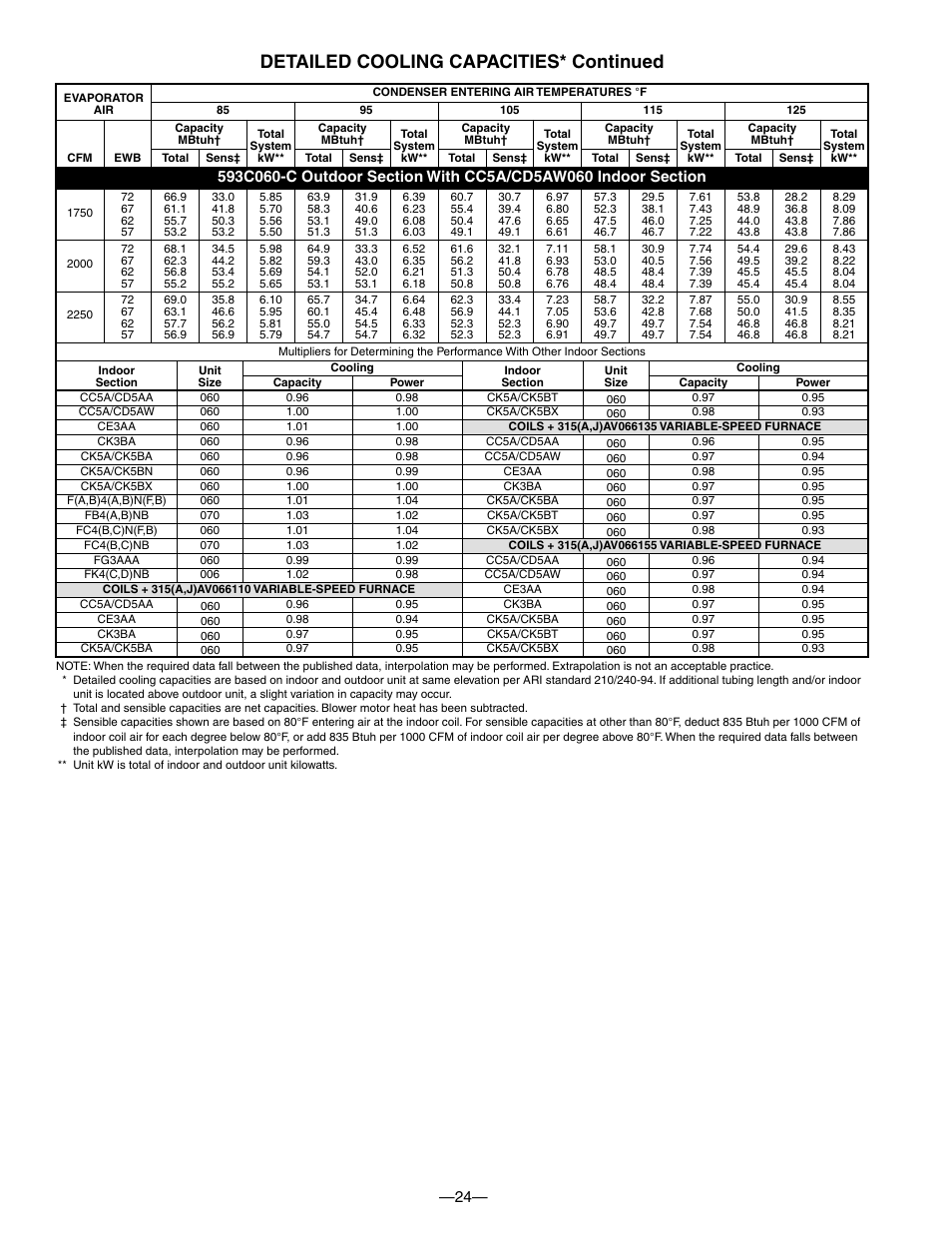 Detailed cooling capacities* continued | Bryant 593C User Manual | Page 24 / 28