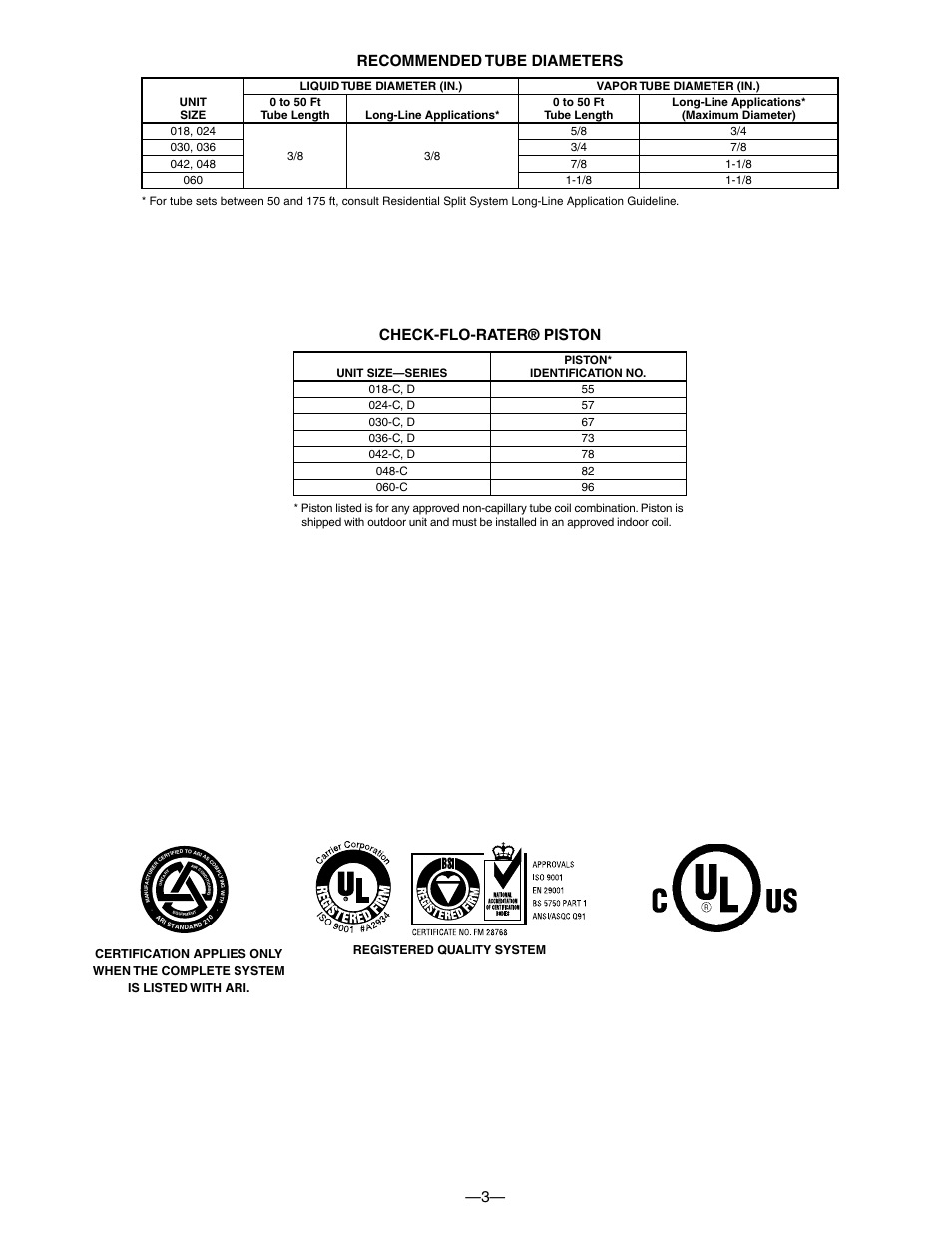 3— recommended tube diameters, Check-flo-rater® piston | Bryant 593C User Manual | Page 3 / 28